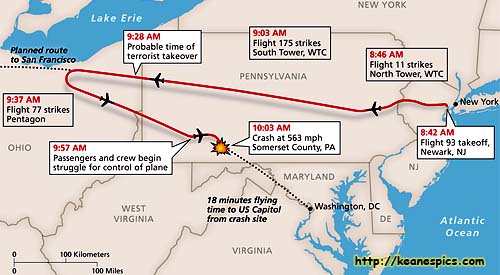 Flight 93 flight path