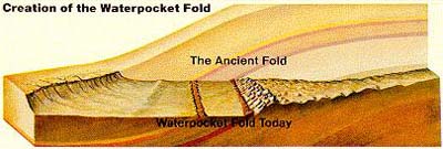 Waterpocket Fold