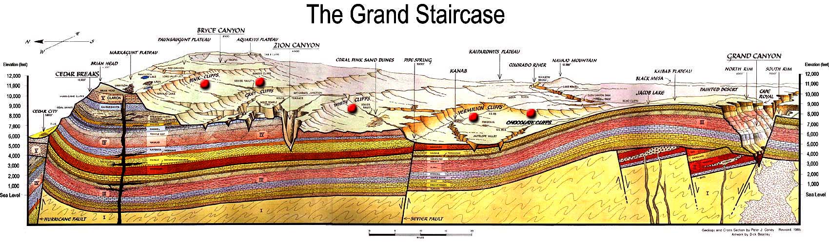 Profile of The Grand Staircase